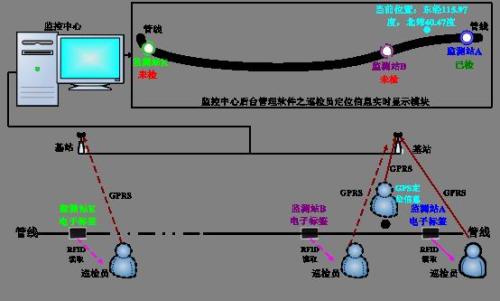 冠县巡更系统八号