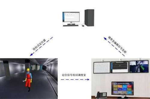 冠县人员定位系统三号