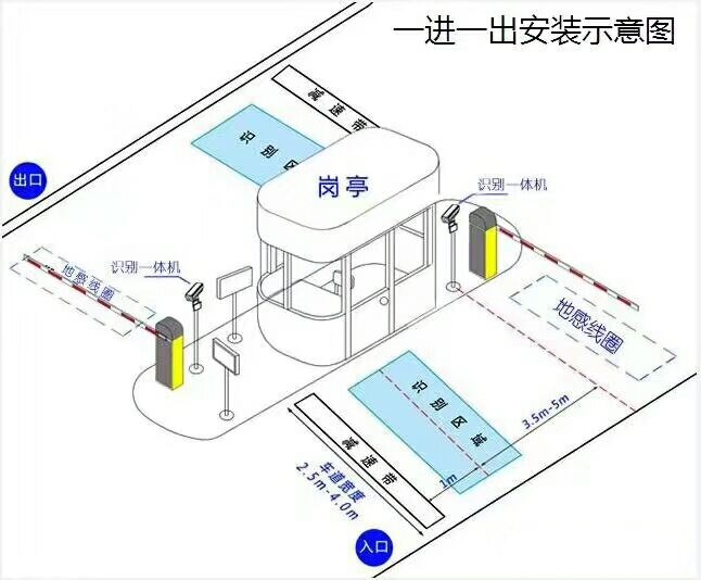 冠县标准车牌识别系统安装图