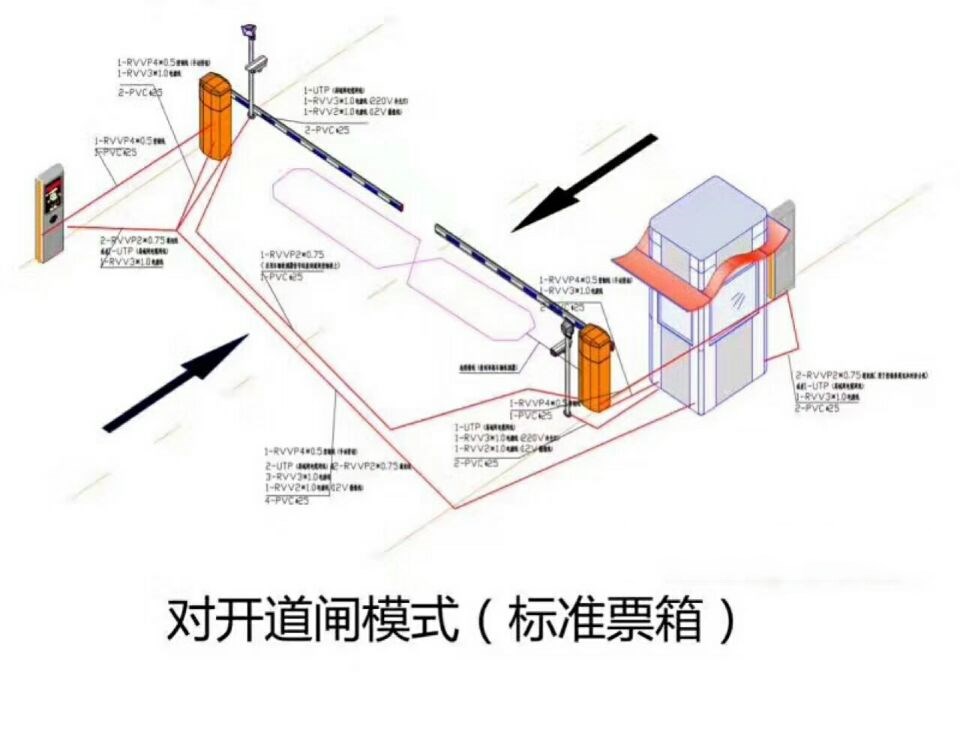 冠县对开道闸单通道收费系统