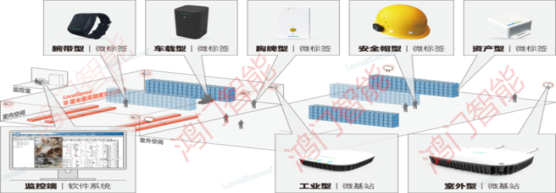 冠县人员定位系统设备类型