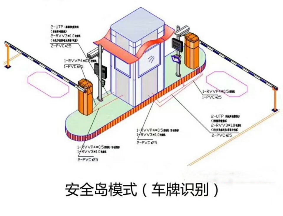 冠县双通道带岗亭车牌识别