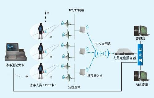 冠县人员定位系统一号