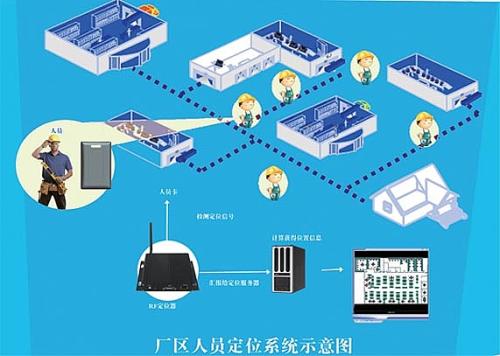 冠县人员定位系统四号