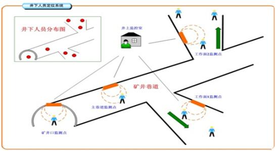 冠县人员定位系统七号