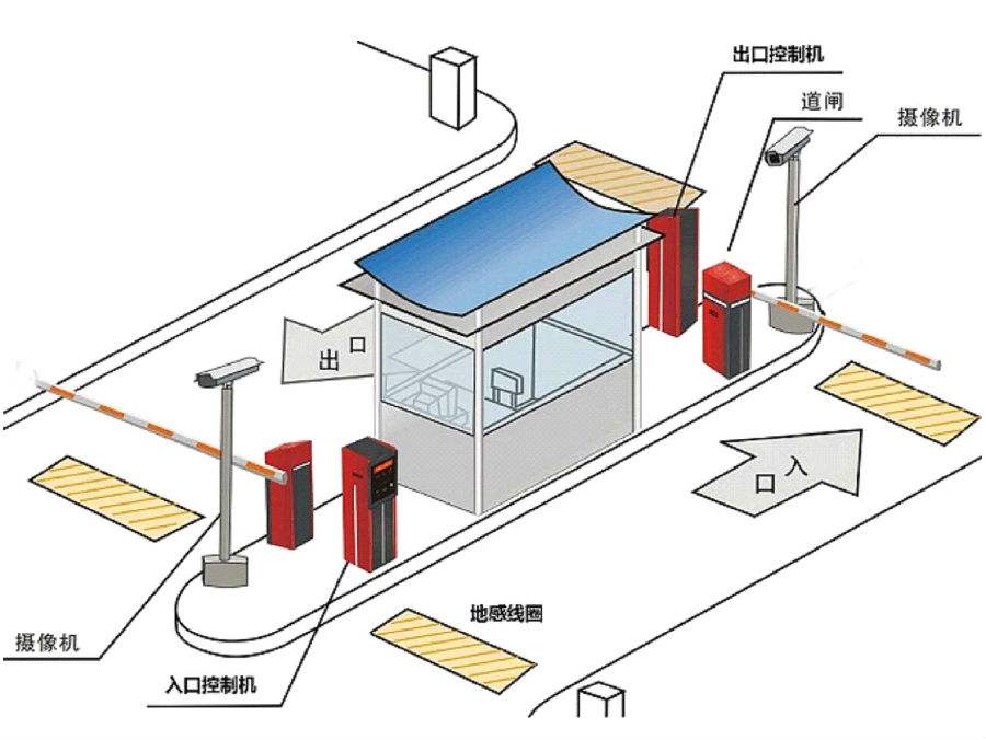 冠县标准双通道刷卡停车系统安装示意